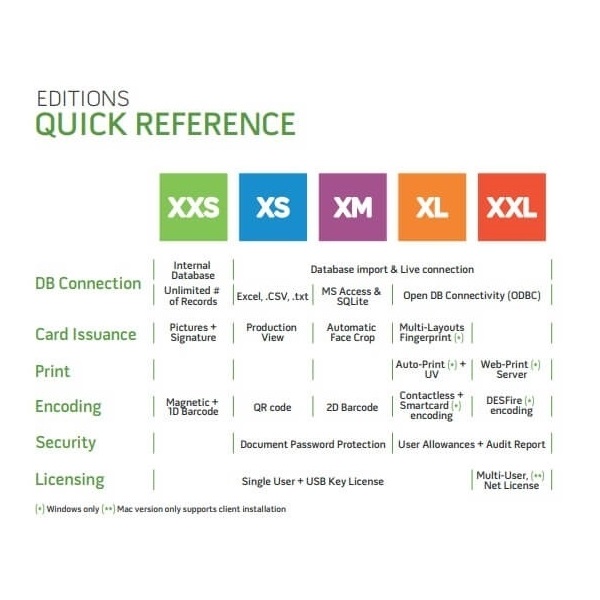 Picture of Upgrade XM to XL. XMXL